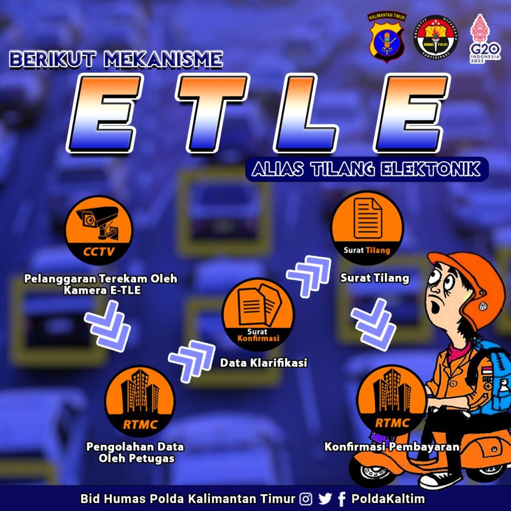 Berikut Mekanisme Electronic Traffic Law Enforcement atau ETLE 1. etle